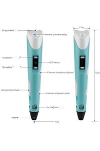 3d Pen Üç Boyutlu Yazıcı Kalem Printer 3 Renk Filament 3D Çizim Kalemi Çizim 3D Yazıcı ürün fotoğrafı
