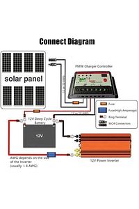 12v 1000w Tam Sinus Inverter (220V ÇEVİRİCİ) - Taşınabilir Güç Kaynağı ürün fotoğrafı
