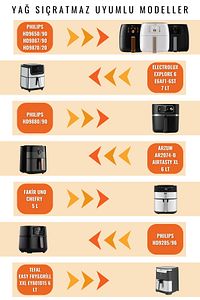 Philips Yağ Sıçratmaz Tel, Xxl Airfryer Ve Büyük Modeller Ile Uyumlu ürün fotoğrafı
