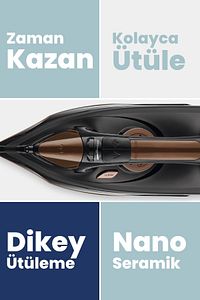 Powerjett 2200 Watt Nano Seramik Tabanlı Geniş Su Tanklı 160 Gr Etkili Şok Buharlı Ütü ürün fotoğrafı