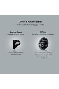 Ar5011 Imaj 2200w Difüzörlü Saç Kurutma Ve Fön Makinesi ürün fotoğrafı