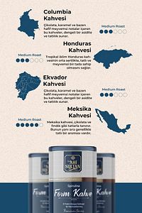Form Kahvesi 8 Farklı Kahve Ve Spirulina Içerikli 100 G ürün fotoğrafı