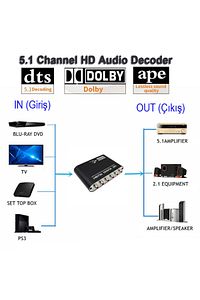 Optik 5.1 Kanallı To Rca Analog Dönüştürücü Dolby Dts/ac-3 Ses Çevirici ürün fotoğrafı