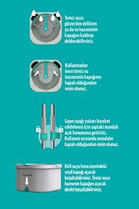 Aqua Master Temiz & Kirli Suyu Ayırma Özelliği Otomatik Temizlik Seti Mop Paspas ürün fotoğrafı