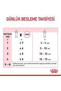 Yavru Kediler Için Süt Ikame Maması 300g ürün fotoğrafı