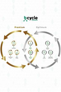 Bcycle Doona Sineklik Ve Böcek Koruyucu Premium ürün fotoğrafı