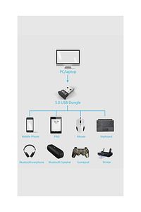 Mini V5.0 Usb Bluetooth Dongle 5.0 Bluetooth Adaptör - Al2392 ürün fotoğrafı