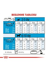 Küçük Irklar Için Yavru Kuru Köpek Maması 2kg ürün fotoğrafı