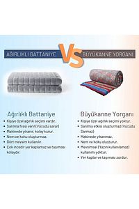 Ağırlıklı Battaniye Tek Kişilik Yorgan 6 Kg Beyaz 155x215 %100 Pamuk 4 Mevsim Kullanılabilir ürün fotoğrafı