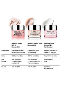 Moisture Surge™ 100 Saat Etkili Nemlendirici Yüz Kremi 15ml | Aloe Vera Bioferment, Hyalüronik Asit ürün fotoğrafı