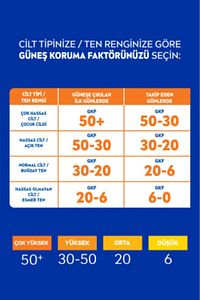 Sun Karoten Özlü Yoğun Bronzlaştırıcı Güneş Yağ Sprey 200ml, E Vitamini, Uva Koruması, Doğal Bronzlu ürün fotoğrafı
