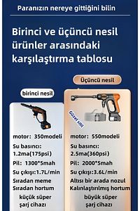 En Yeni Çift Akü Şarjlı Yüksek Basınçlı Oto Araba Bahçe Yıkama Ve Temizleme Tabancası Makinesi Mavı ürün fotoğrafı