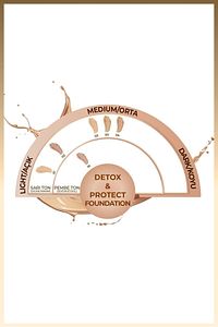 Detox & Protect Foundation Spf 15 Yoğun Kapatıcı Saten Bitişli Fondöten - 01 Beige ürün fotoğrafı