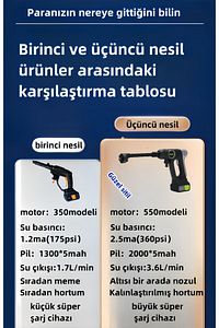 En Yeni Çift Akülü  Şarjlı Yüksek Basınçlı Oto Araba Bahçe Yıkama Ve Temizleme Tabancası Makinesi ürün fotoğrafı