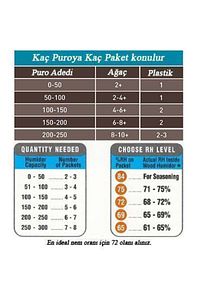 72% Nem (60GRAM) 4'lü Paket ürün fotoğrafı