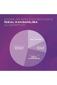 Aloe Vera 2si 1 Arada Kayganlaştırıcı & Masaj Jeli 200ml ürün fotoğrafı