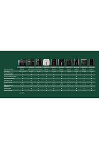 7000 Serisi Airfryer Combi XXL Connected, Rapid CombiAir, Otomatik Pişirme Programları, HD9880/90 ürün fotoğrafı