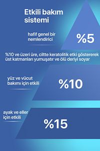 %15 Üre Içerikli Vücut El Ve Ayak Losyonu Kuru Ciltler Için Üreli Su Bazlı Nemlendirici Çatlak Topuk ürün fotoğrafı