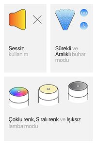 300ml Ultrasonik Hava Nemlendirici Buhar Makinesi Ve Aroma Difüzörü ürün fotoğrafı