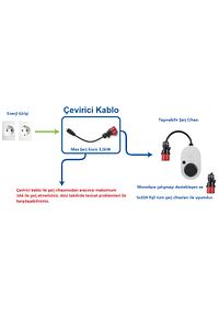® Elektrikli Araç Şarj Cihazı Trifaze - Monofaze 50cm 16a Dönüştürücü Kablo ürün fotoğrafı