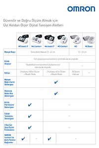 M3 Comfort 2 Kullanıcı Hafızalı Manşetli Üst Koldan Ölçer Dijital Tansiyon Aleti HEM-7155-E ürün fotoğrafı