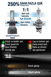 Yeni H4 Led Xenon Far Ampulü Şimşek Etkili Mini Slim Kısa Tip Smart Vision ürün fotoğrafı