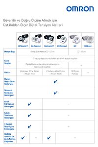 M2 Basic Üst Koldan Ölçer Dijital Tansiyon Aleti ürün fotoğrafı