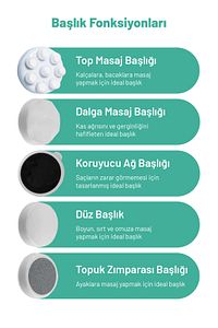 Dört Başlıklı  Boyun Bel Sırt Omuz Karın Masaj Aleti ürün fotoğrafı