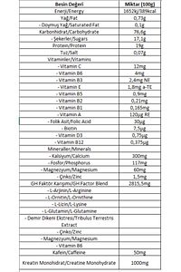 Mass Gainer Big Mass Gh Factors 5 kg Çikolatalı Karbonhidrat Tozu - Gainer - Shaker 500 ml ürün fotoğrafı