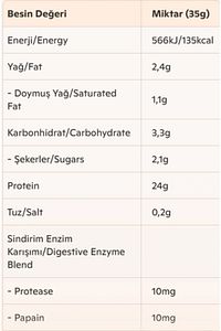 Whey Protein Big Whey Classic Çikolata 30 Servis 1020gr Protein Tozu Sindirim Enzimi İlaveli ürün fotoğrafı