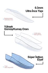 Hybrid Parmaklık-1 Çift-pembe-pubg Parmak Eldiveni- Saklama Kutulu- Ter Geçirmez Oyuncu Parmaklığı ürün fotoğrafı