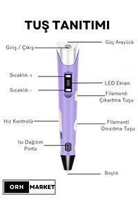 3d Kalem 3d Pen Usb Kablolu Üç Boyutlu Yazıcı Kalem Printer-renk (3 Adet Filament ) ürün fotoğrafı