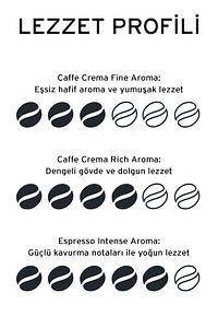 Best of Cafissimo 30 Adet Kapsül Kahve ürün fotoğrafı