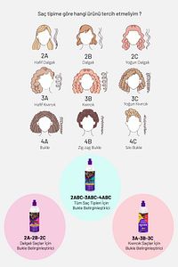 My Curls - Kıvırcık Saçlar Için Bukle Belirginleştirici Durulanmayan Saç Bakım Kremi 500g ürün fotoğrafı