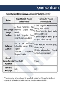 6kg Ruhsata Uygun Yangın Söndürme Tüpü Askı Aparatı ve Yangın Söndürücü Kullanım Kılavuzu - Yeni Tip ürün fotoğrafı
