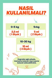 Kedi ve Köpekler İçin Omega 3 ve 6 İçerikli Balık Yağı – Tüy ve Genel Sağlık Destekleyici ürün fotoğrafı