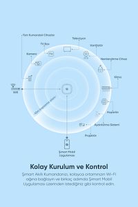 Akıllı Ir Wifi Kumanda - Kumandalı Cihazlarınızı Akıllandırın ürün fotoğrafı