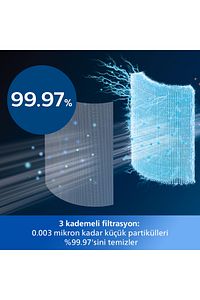 8000 Serisi Air Performer 3in1 Hava Temizleme Cihazı, 270 m3/sa Temiz Hava Hızı, AMF870/15 ürün fotoğrafı