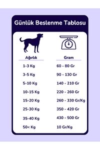Renal Böbrek Destekleyici Köpek Maması 2,5 Kg ürün fotoğrafı