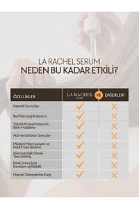 Saç Dökülmesine Karşı Patentli Içeriğe Sahip Yeni Saç Oluşumunu Sağlayan Bilimsel Saç Serumu ürün fotoğrafı