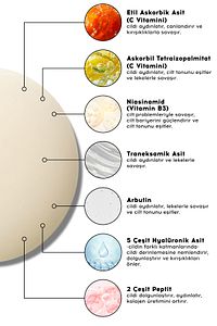 Sos C Vitamini Arbutin Serum | Aydınlatıcı Cilt Tonu Eşitleyici | Niacinamide | Tüm Cilt Tipleri ürün fotoğrafı