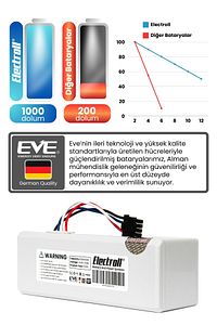 Xiaomi Mi Vacuum Mop 1c 2in1 Uyumlu Batarya (MEGA KAPASİTE) 5200mah Robot Süpürge Pil Stytj01zhm ürün fotoğrafı