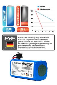 Eufy Robovac 35c Uyumlu Batarya (ORJİNAL KAPASİTE) 2600mah Pil Robot Süpürge Batarya Değişimi ürün fotoğrafı