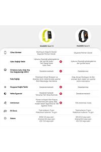 Band 10 - Siyah Akıllı Bileklik (Huawei Türkiye Garantili) ürün fotoğrafı