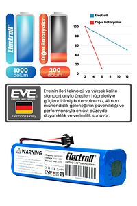 Roidmi Eve / Eve Plus Sdj01rm Uyumlu Batarya (ORJİNAL KAPASİTE) 5200mah Pil Robot Süpürge Bataryası ürün fotoğrafı