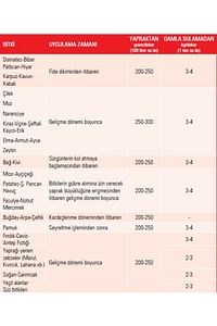 20 20 20 Npk Gübresi 1 Kg, Azot, Fosfor, Potasyum Me, Orijinal Paket ürün fotoğrafı