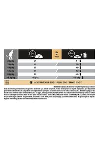Proplan Sterilised Hindili Kısırlaştırılmış Kedi Maması 10 Kg ürün fotoğrafı
