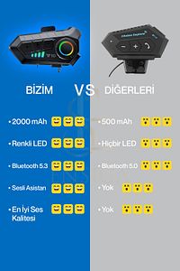 2 Intercom Bağlantılı Su Geçirmez Motosiklet Kask Bluetooth 5.3 300m Intercoom 2.000mah ürün fotoğrafı