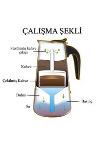 Çelik Ocak Üstü 4 Cup Fincan 200 ml Moka Pot Espresso Cin285-4 ürün fotoğrafı
