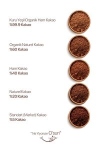 Ham Kakao - Ham Kakao Tozu - Kakao Tozu - Naturel Kakao Tozu - Raw Cacao - 150 gr ürün fotoğrafı